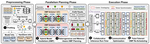 Resource-Efficient Collaborative Edge Transformer Inference with Hybrid Model Parallelism
